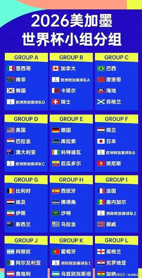 2026美加墨世界杯排名一览