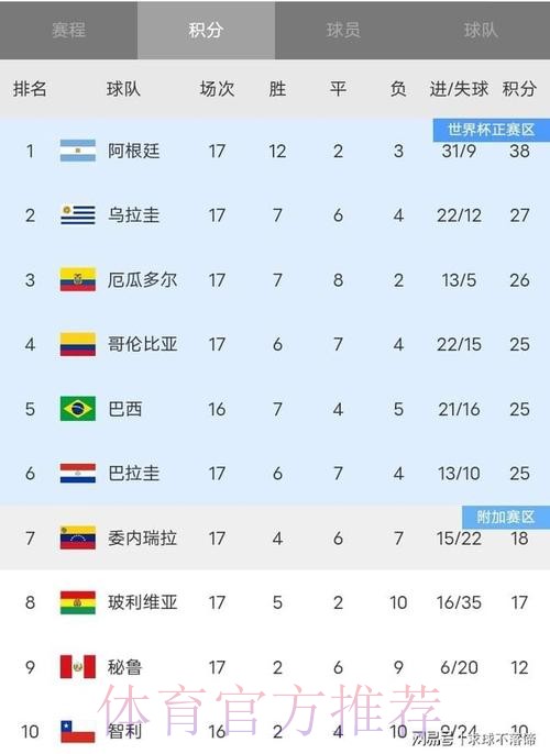 世界杯积分榜免费