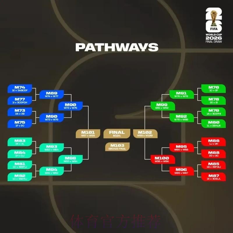 2026美加墨世界杯投注技巧怎么看